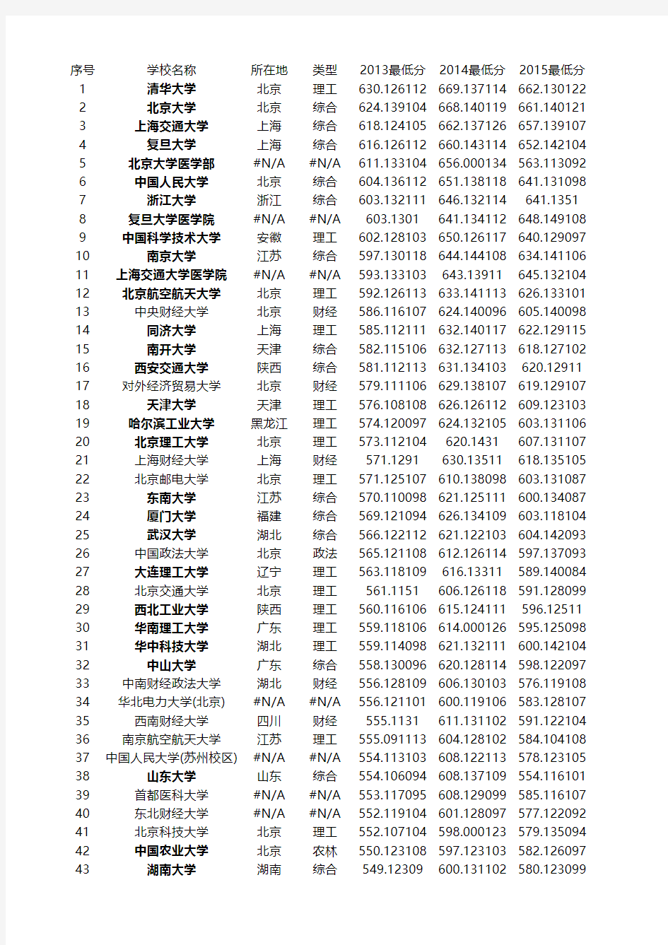 2013-2016山西一批A类提档分数线