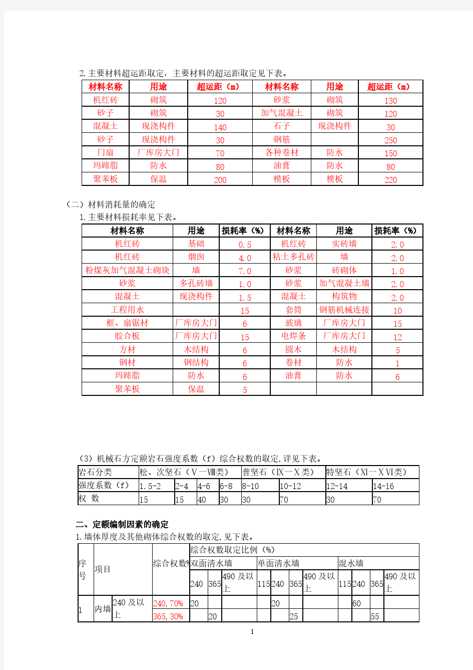 【免费下载】主要材料损耗表