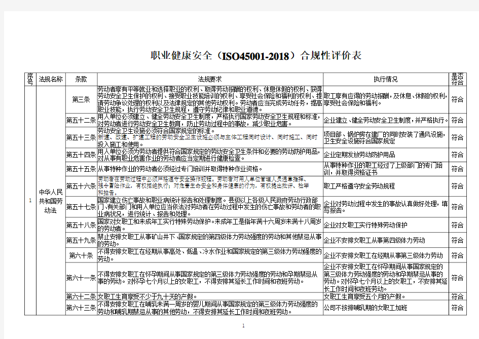 职业健康安全管理体系ISO45001：2018合规性评价表