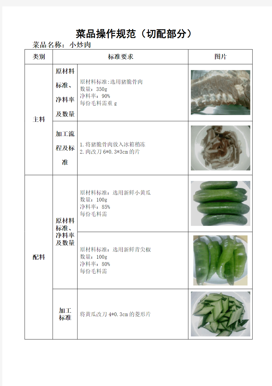 沂蒙小炒肉