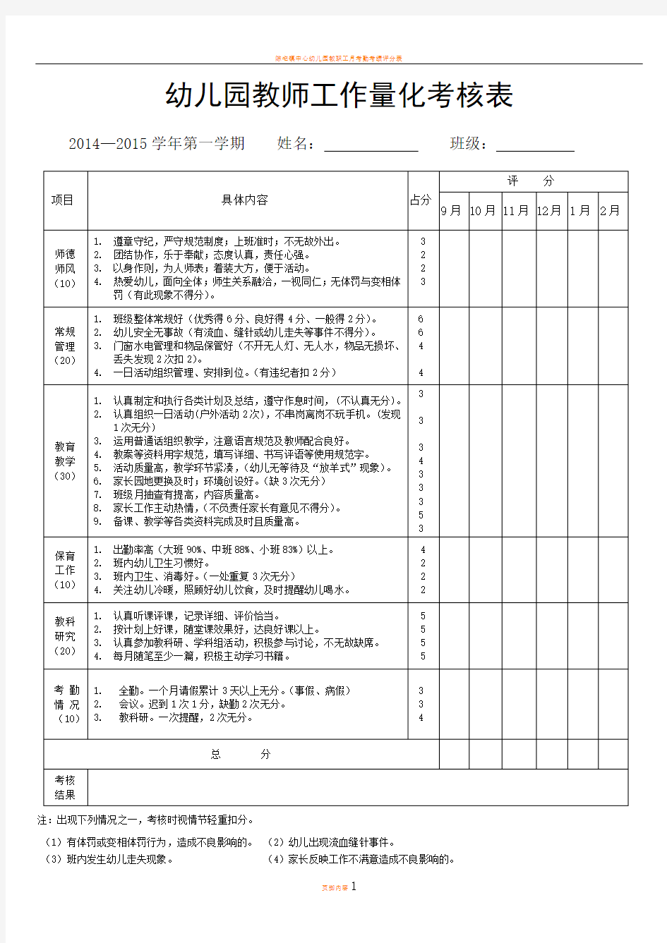 幼儿园教师工作量化考核表