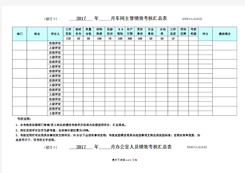 绩效考核汇总表完整版