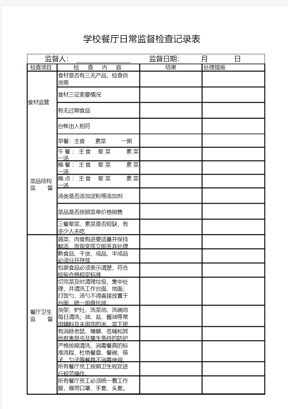 最新学校餐厅日常监督检查记录表整理