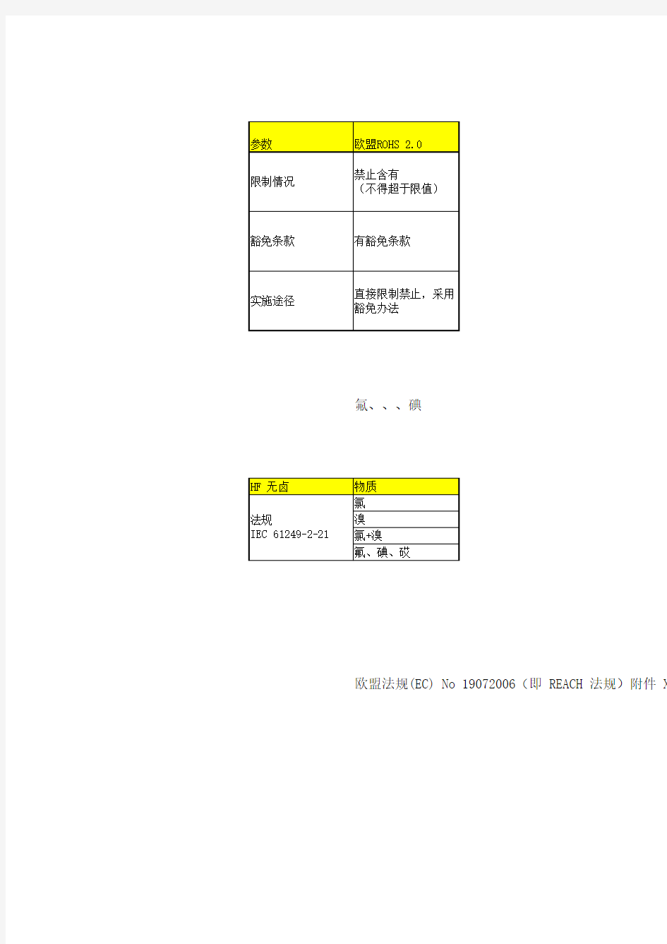 ROHS 指令的变化 