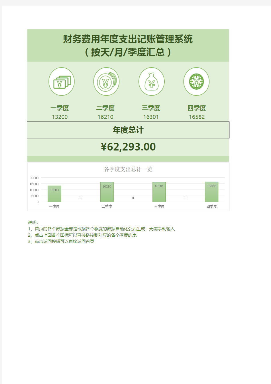 财务费用年度支出记账管理系统excel表格模板