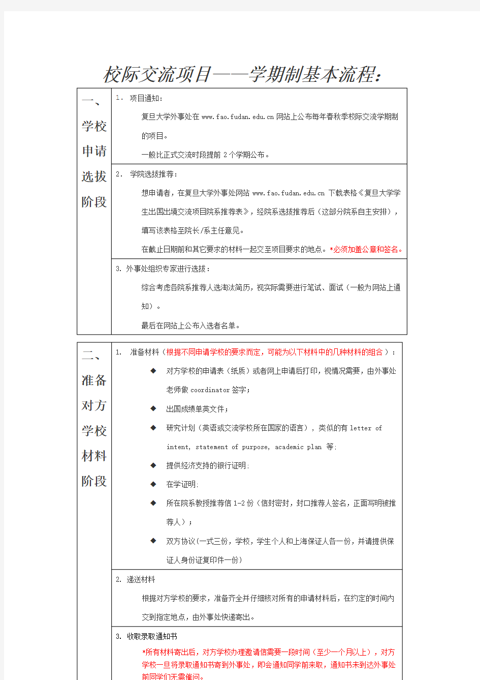 复旦大学学生出国交流项目指南-流程表