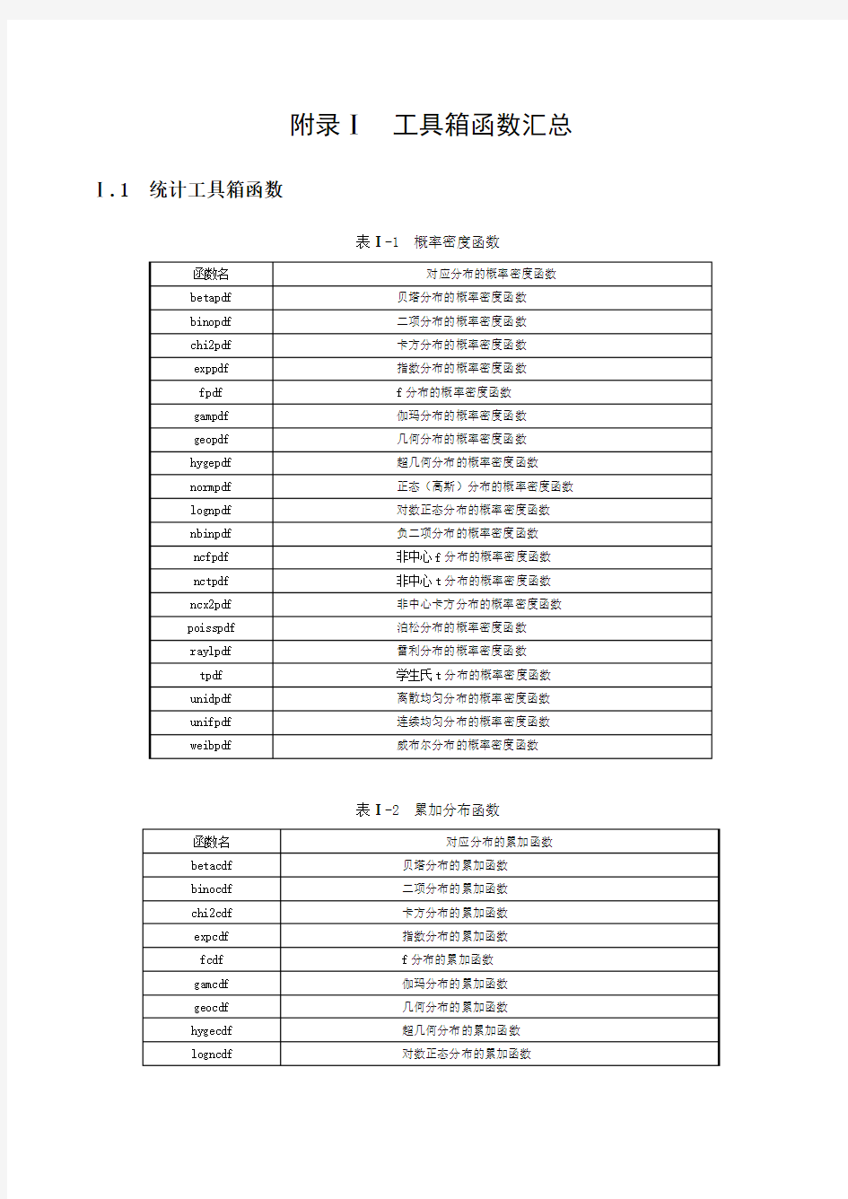 Matlab工具箱总汇