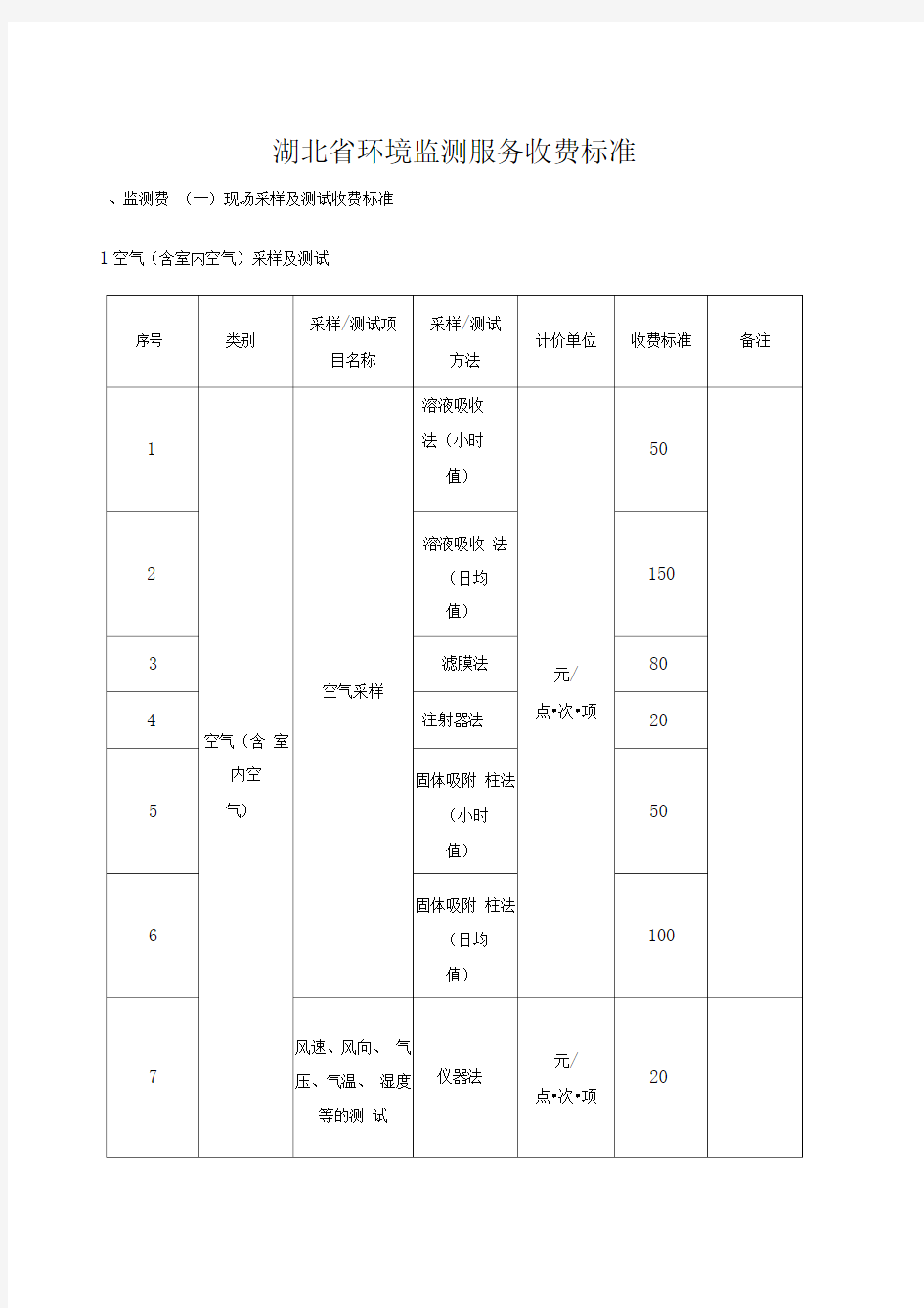 环境监测收费标准