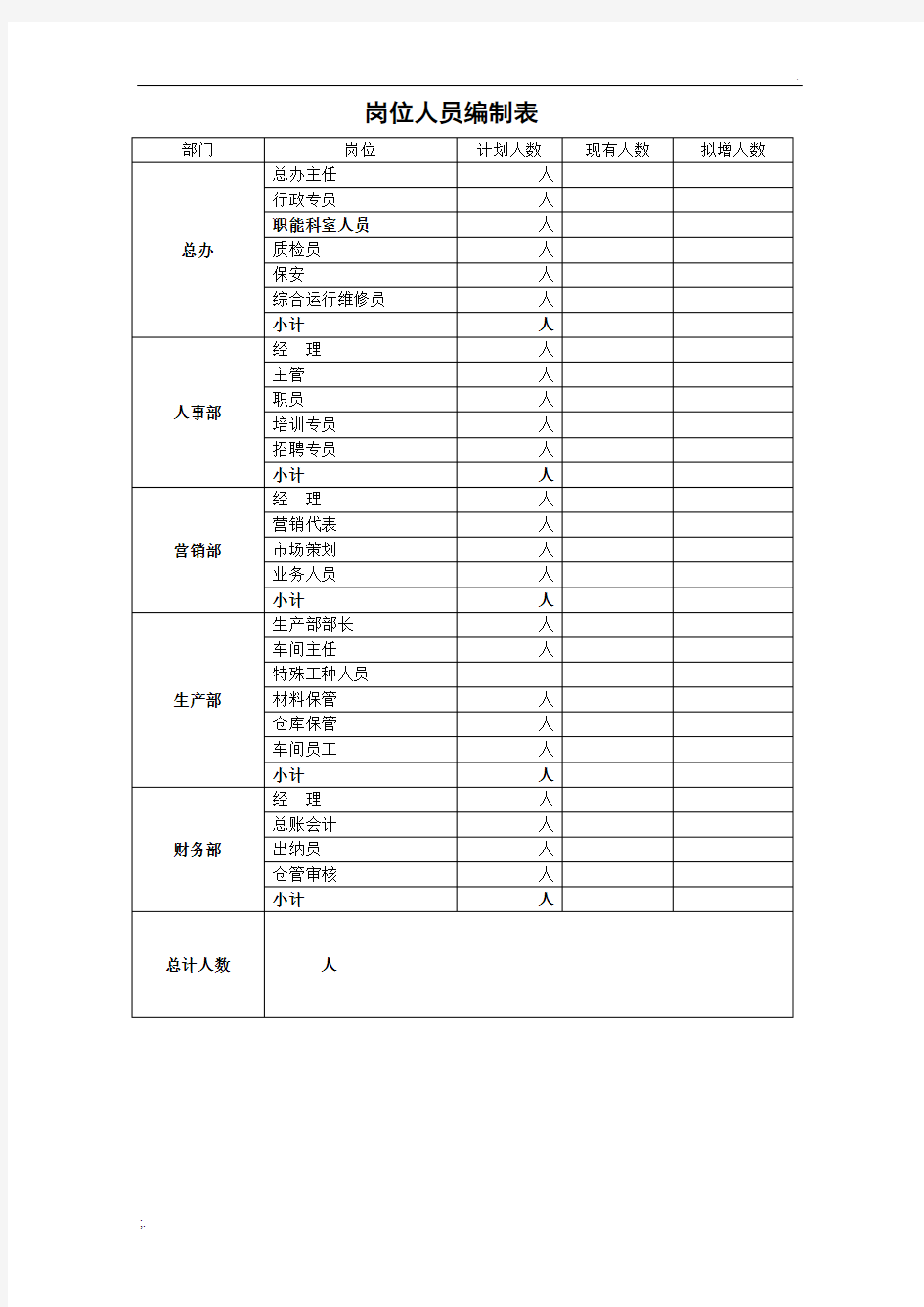 部门岗位人员编制表 (2)