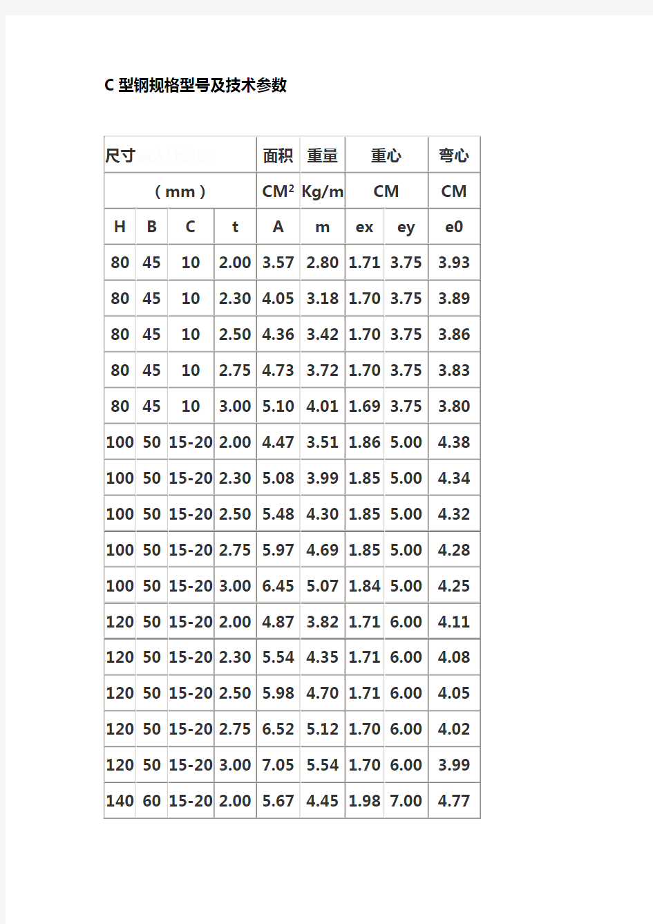 c型钢理论重量表规格表