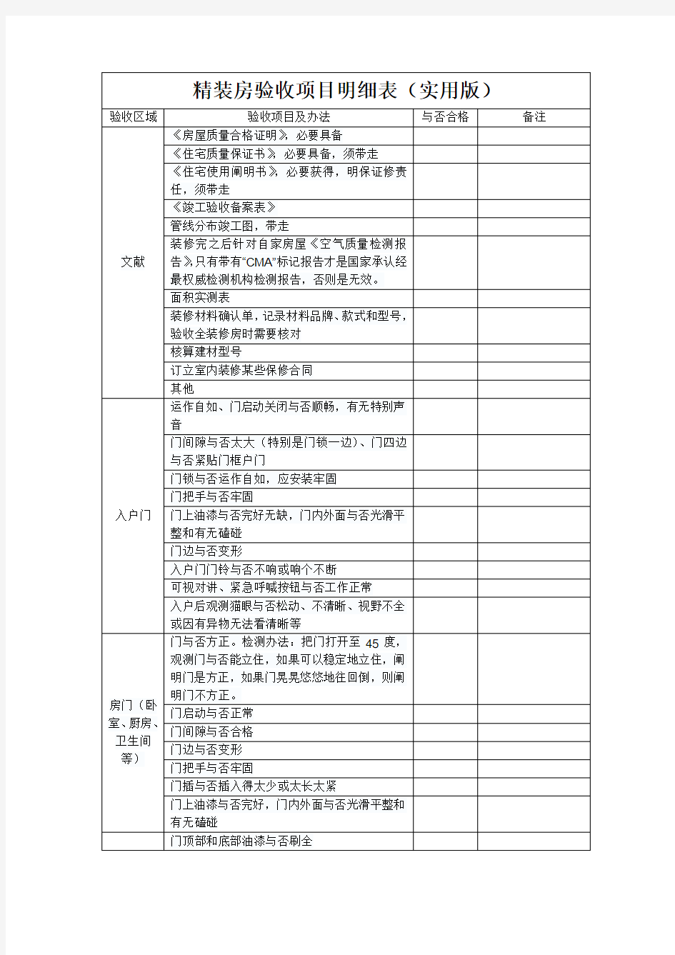 精装房验房项目表格实用版样本