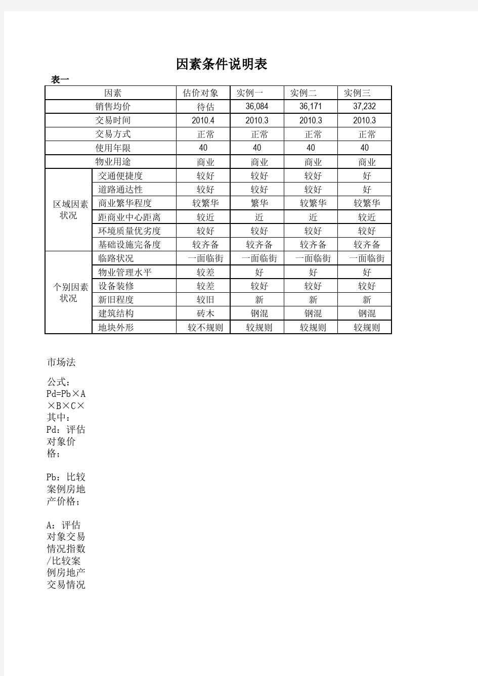 房地产评估市场比较法计算表