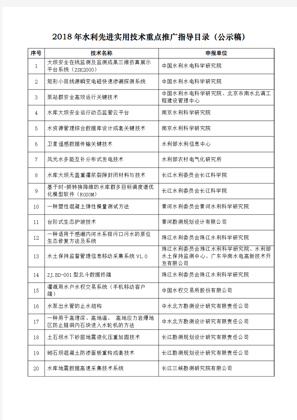 水利先进实用技术2018年