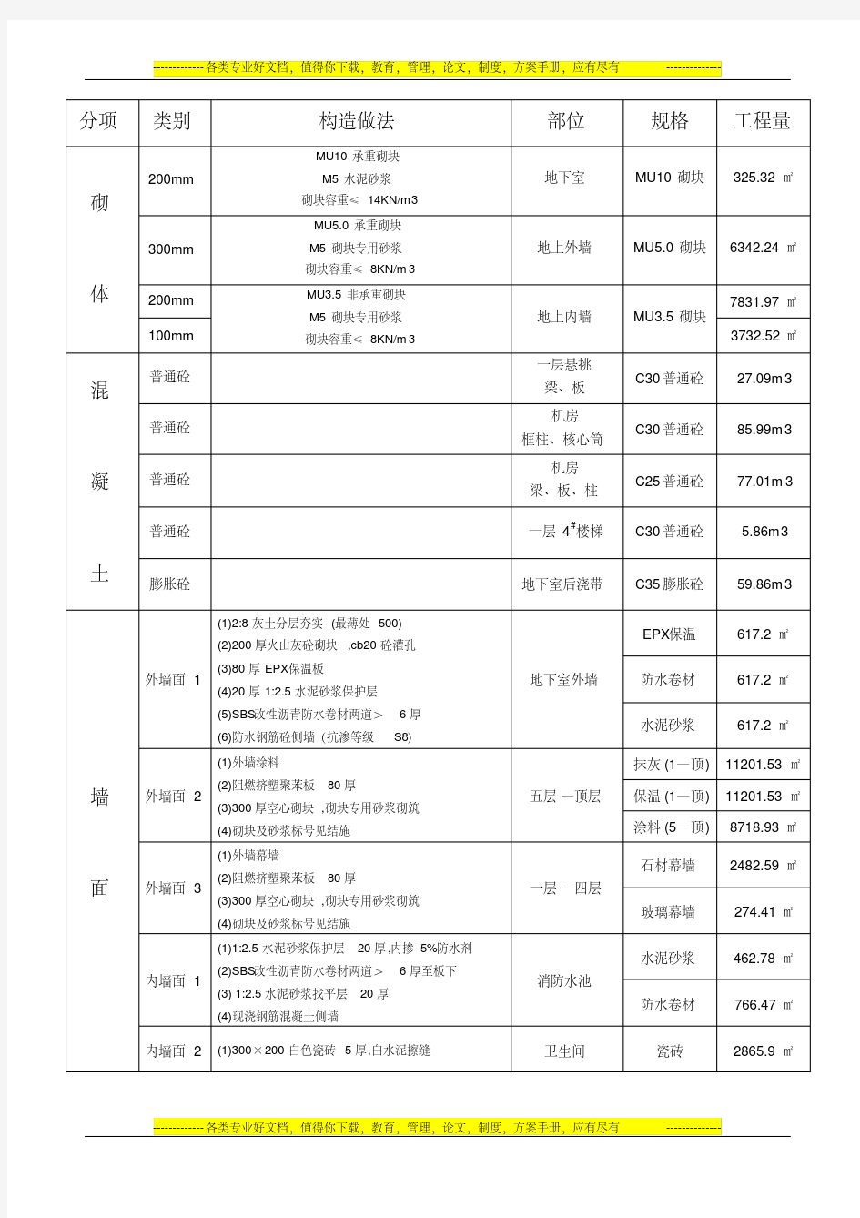 工程成本核算统计表