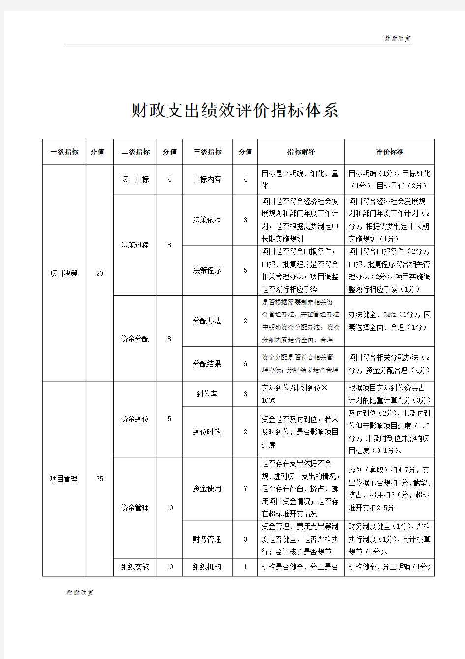 财政支出绩效评价指标体系 .doc