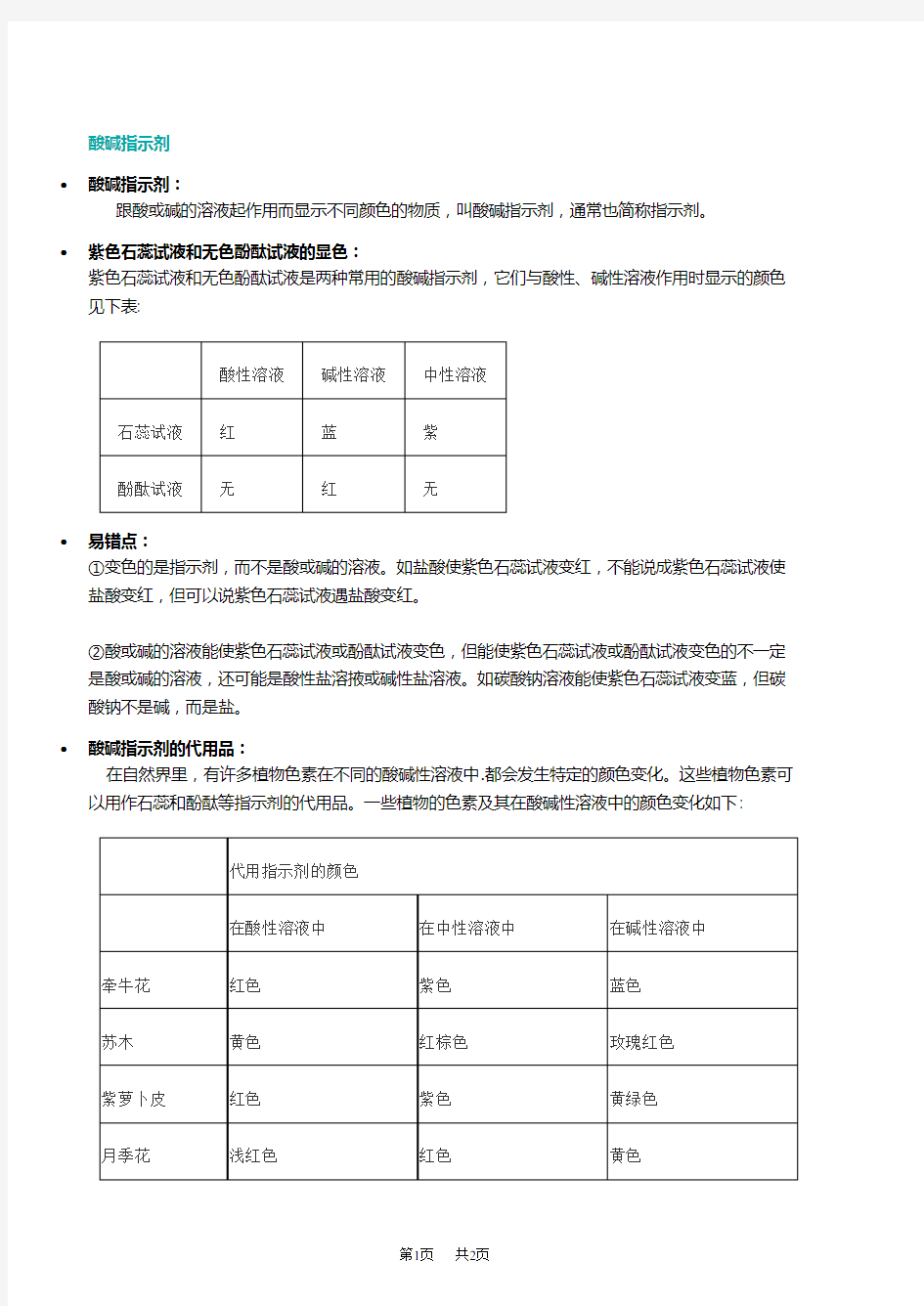 九年级化学 酸碱指示剂变色口诀变色范围选择原则变色原理顺口溜