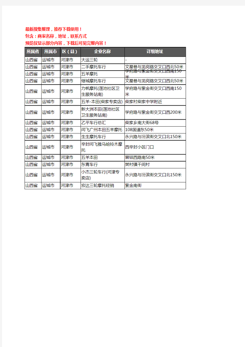 新版山西省运城市河津市摩托车企业公司商家户名录单联系方式地址大全15家