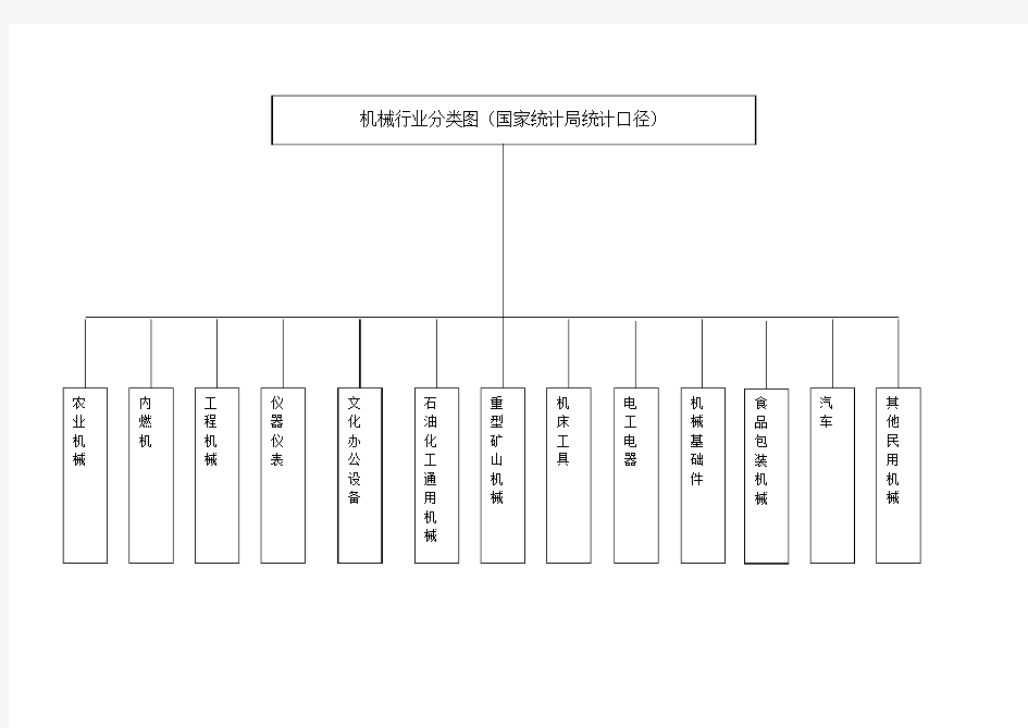 机械行业分类