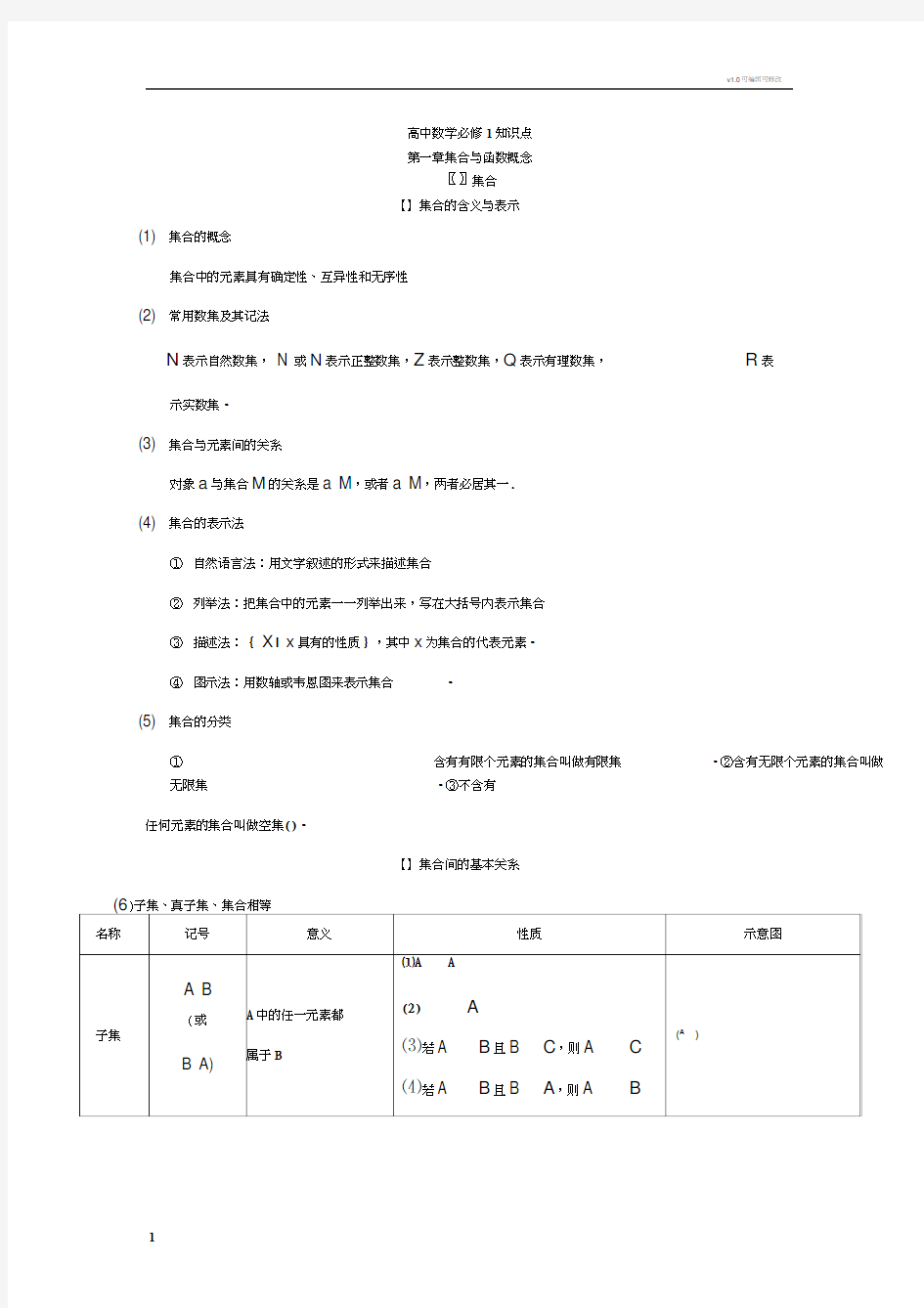 数学必修一集合与函数概念知识点梳理