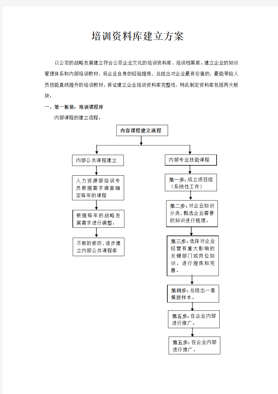 地产公司培训资料库建立方案