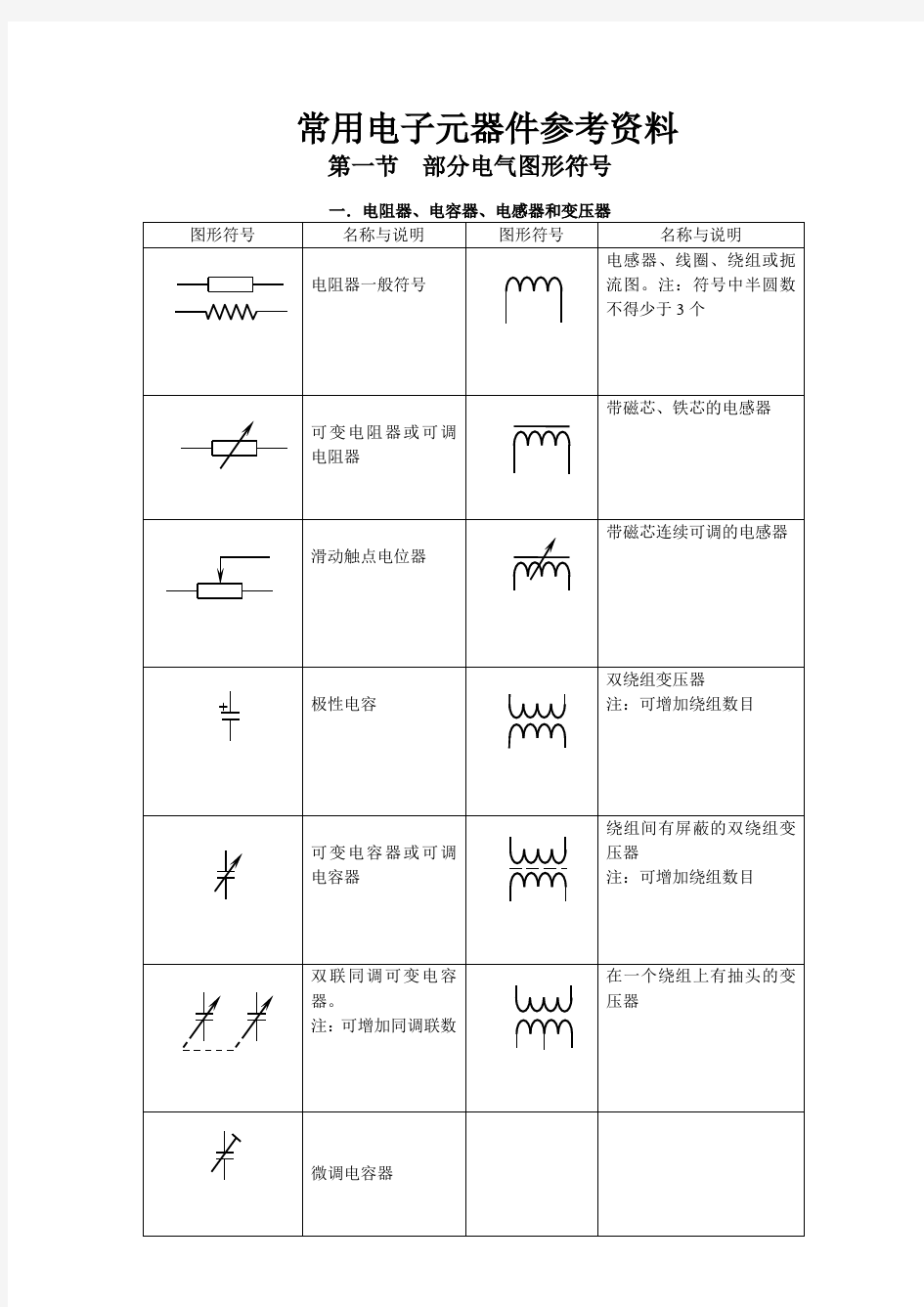 常用电子元件电路符号与资料