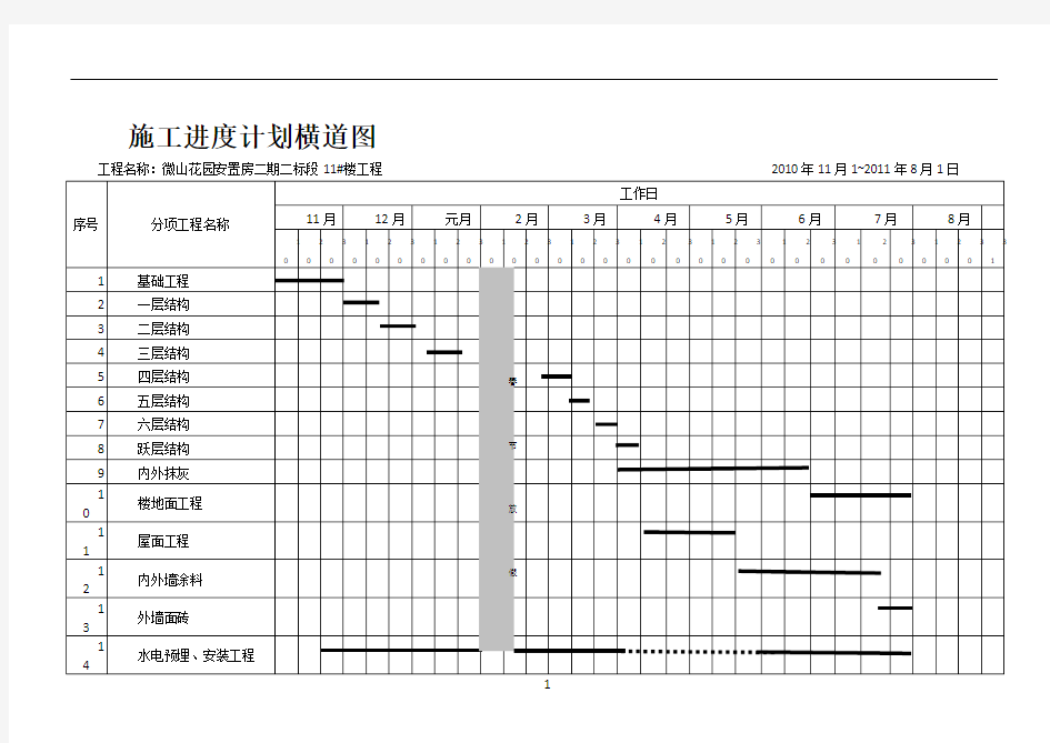 总施工进度计划表横道图