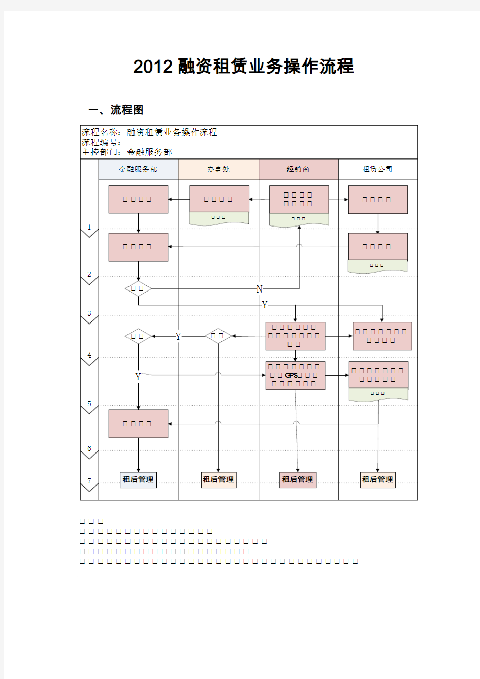 融资租赁操作流程