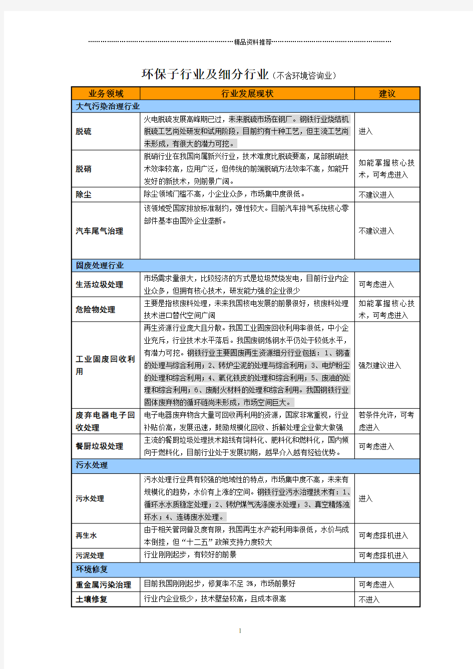 环保产业细分行业深度分析报告