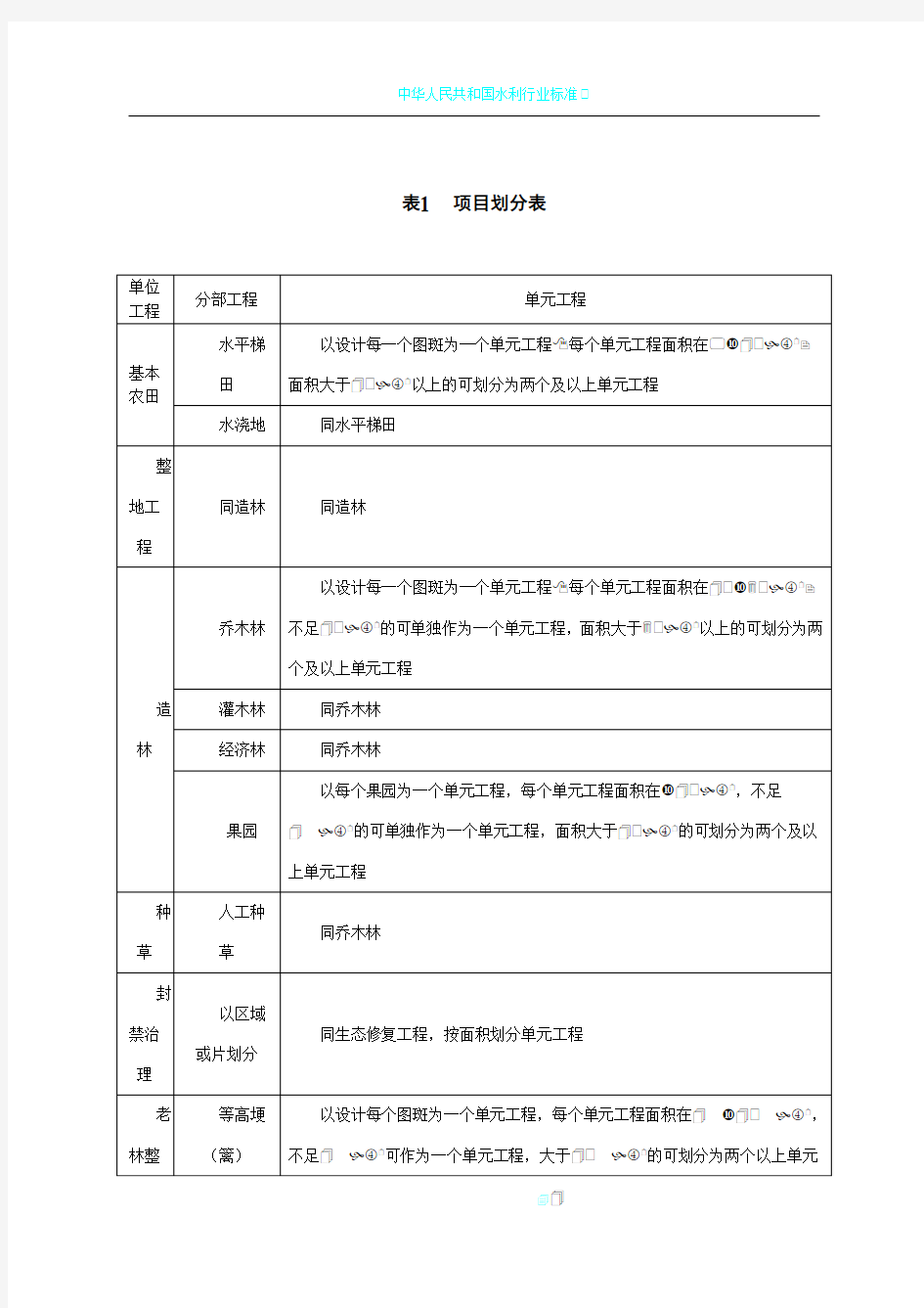 水土保持单元工程质量评定表