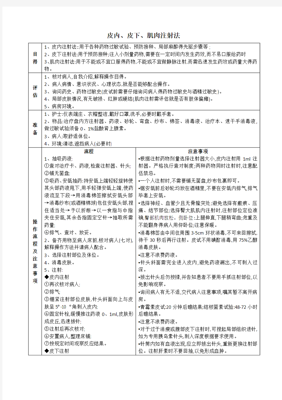 皮内、皮下、肌肉注射法操作流程及评分标准