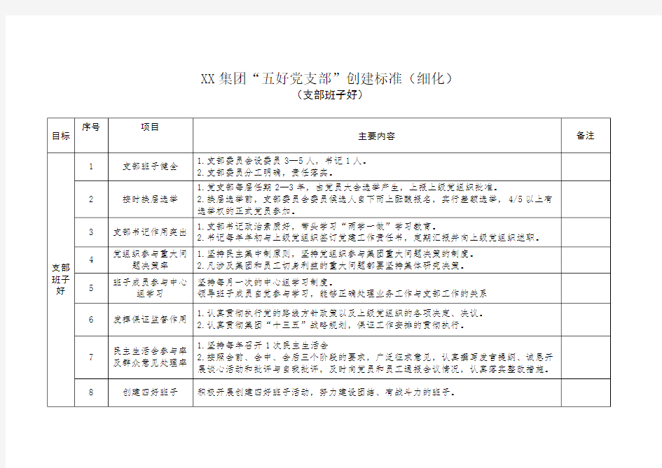 五好党支部创建标准