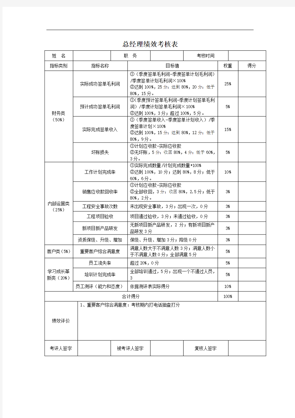 最新房地产公司各岗位绩效考核详表[1]word版本