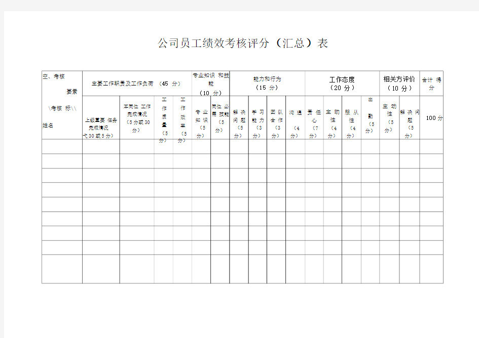 员工绩效考核评分表2014