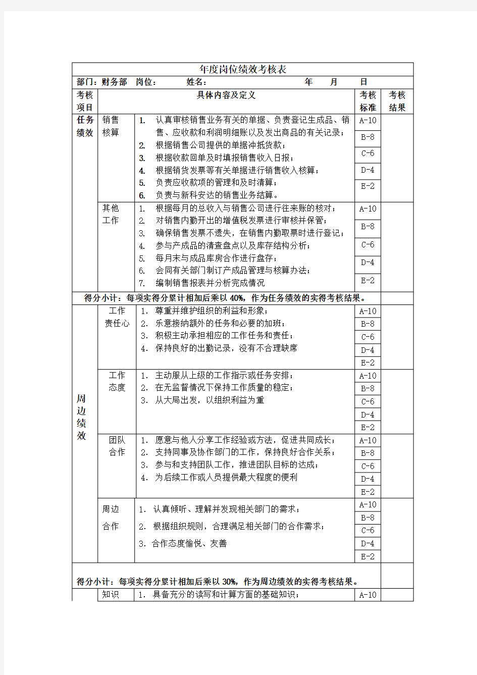 财务部主管绩效考核指标