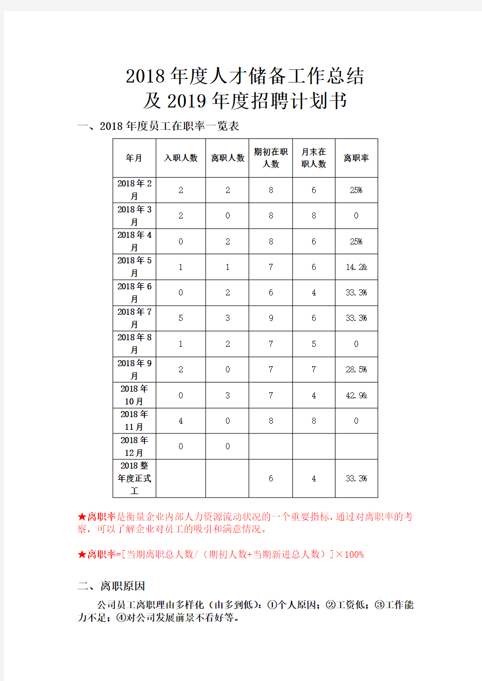 2018年度人才储备工作总结及2019年招聘计划书