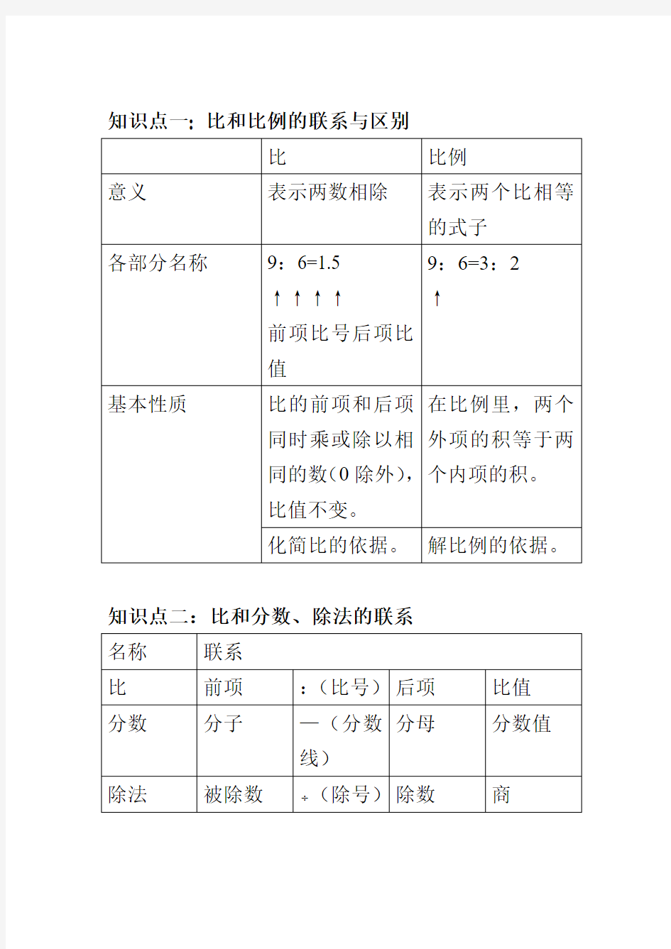 (完整word版)比和比例知识点梳理