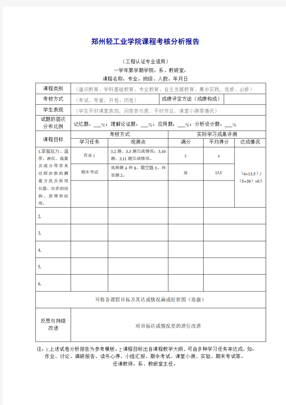 郑州轻工业学院课程考核分析报告