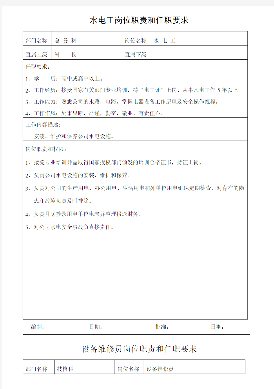 某公司岗位职责和任职要求