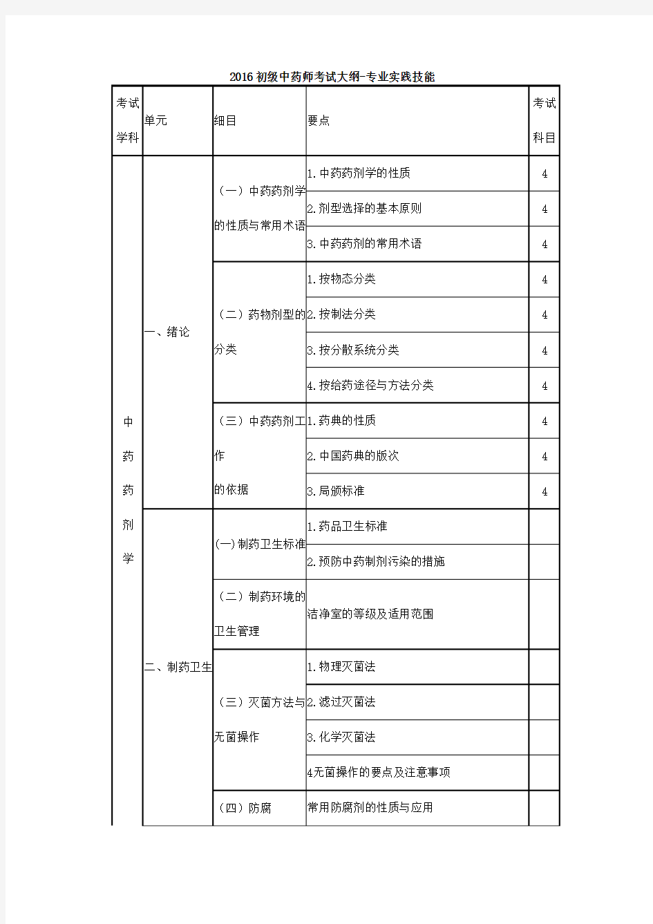 2017初级中药师考试科目四