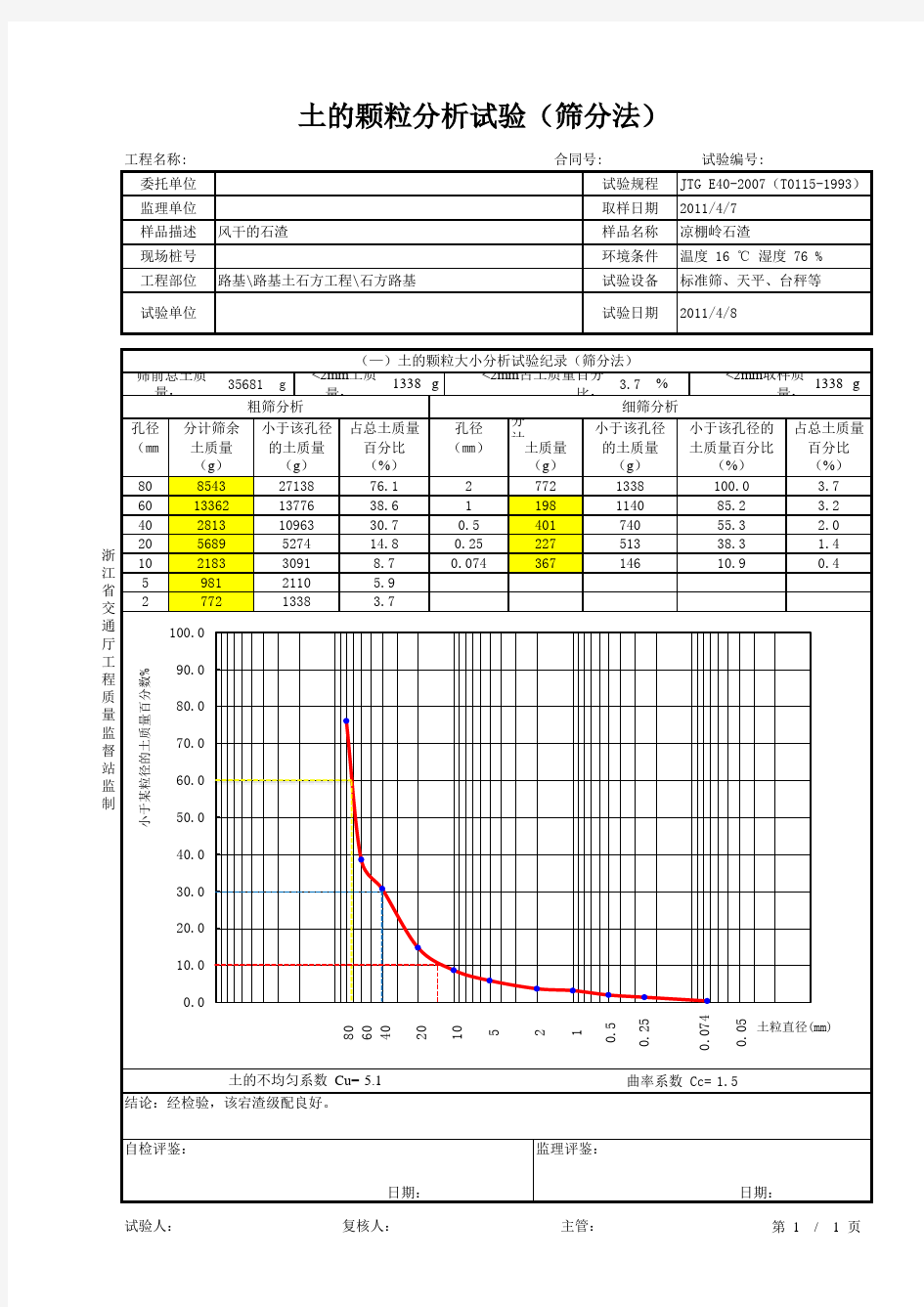 土的颗粒分析试验报告(筛分法)-----珍藏版