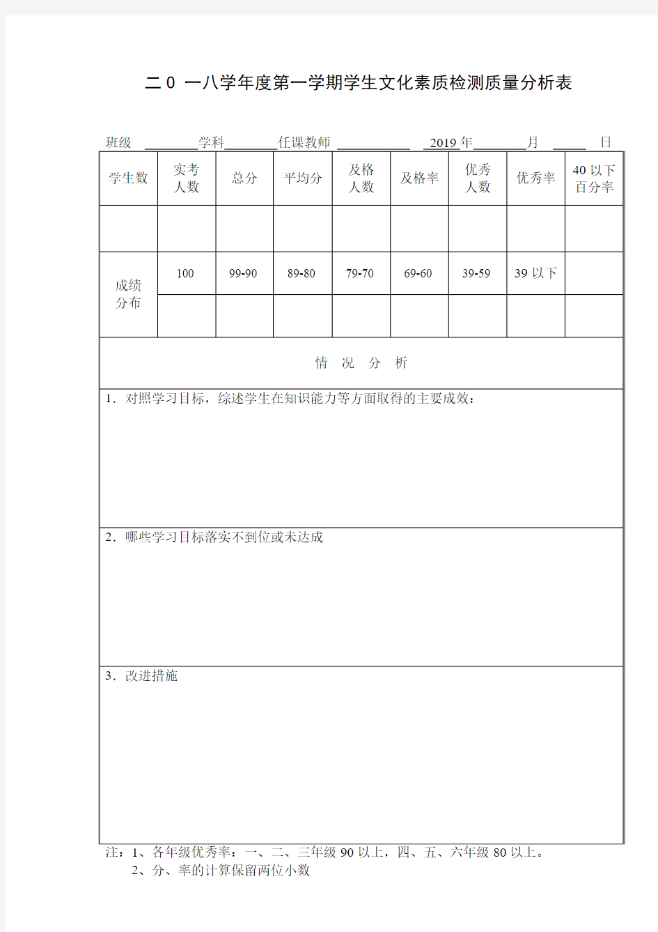 最新小学试卷分析表格