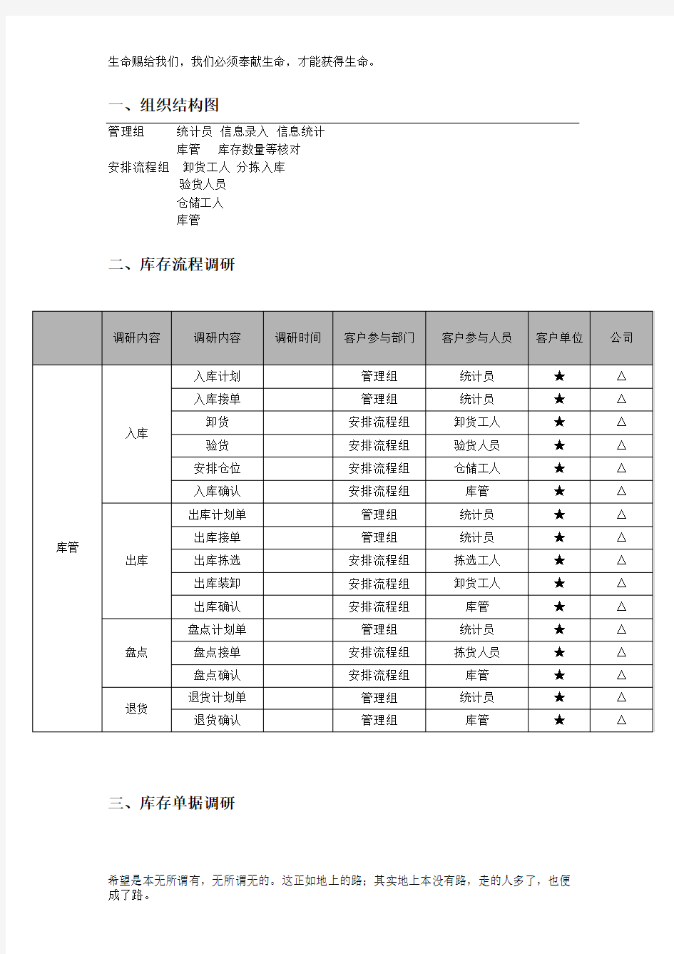 仓库管理-组织结构图