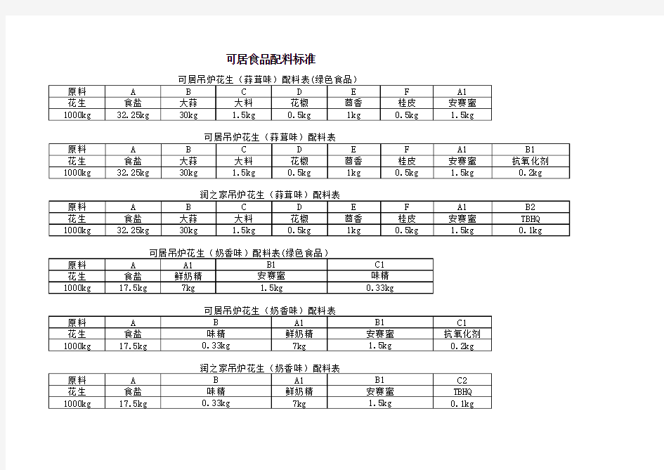 配料表标准