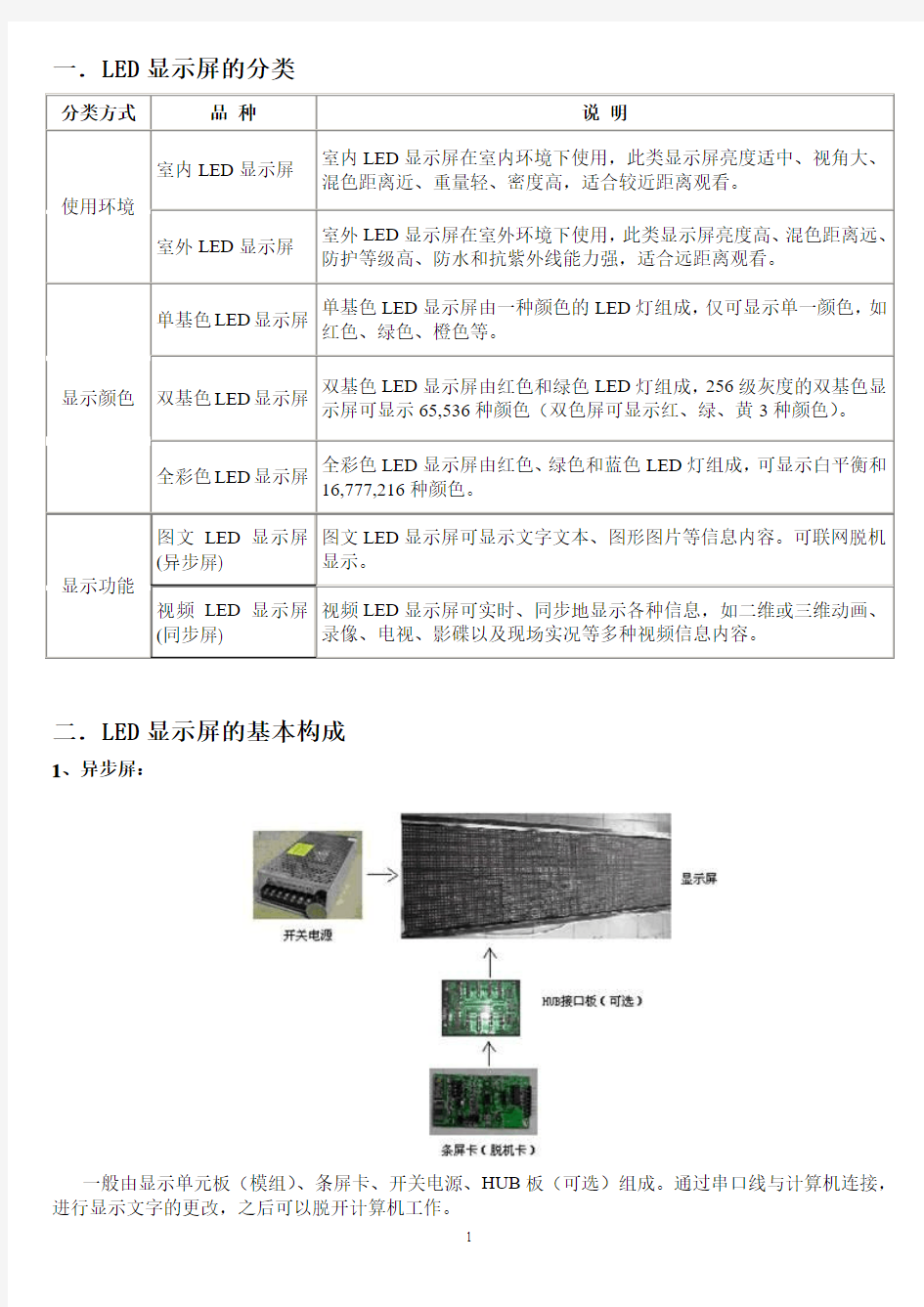 LED显示屏知识大全模板