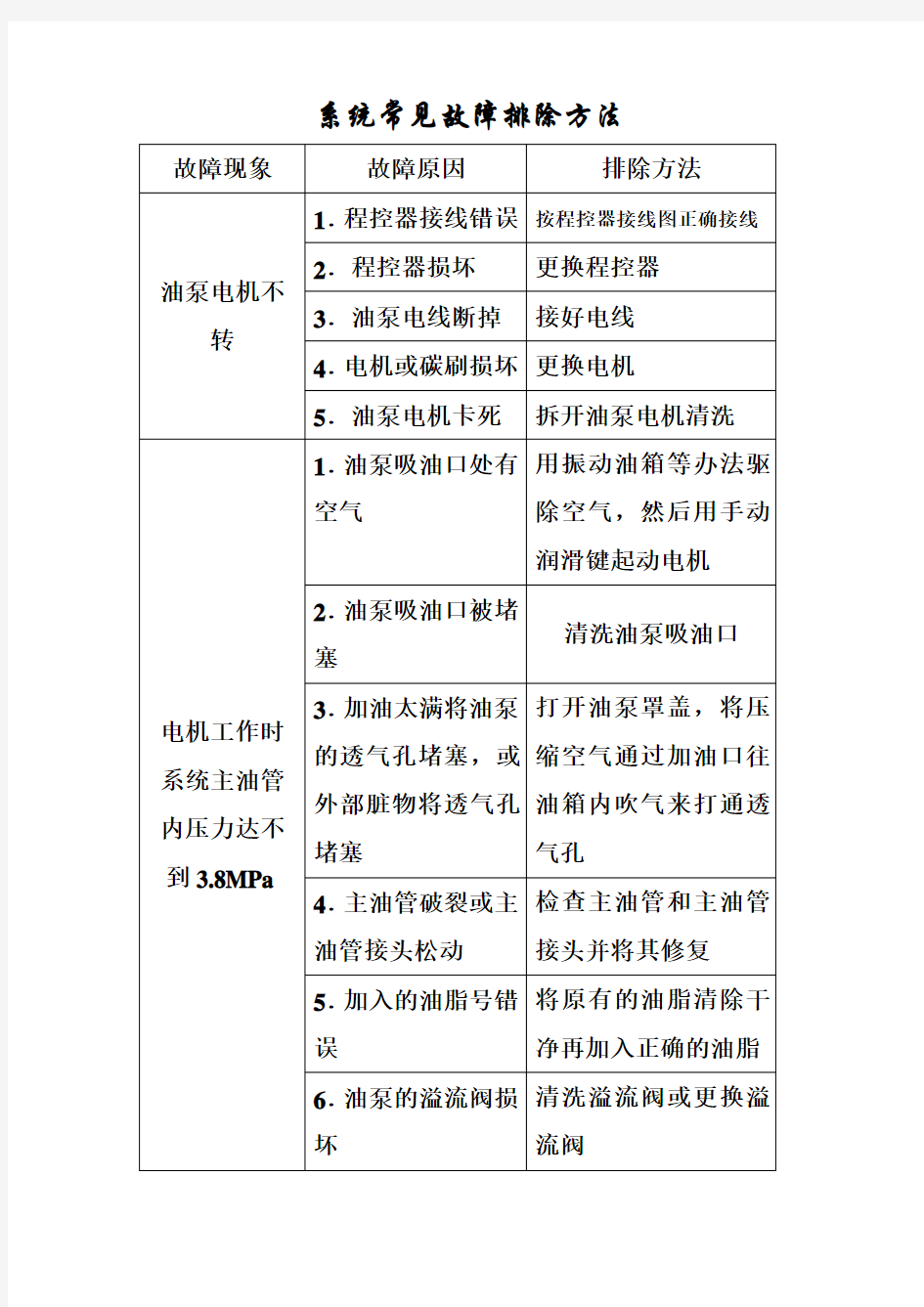 自动注油器系统常见故障排除方法