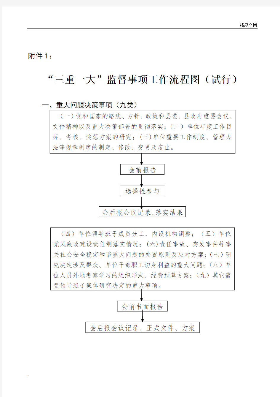 三重一大工作流程图及报备表