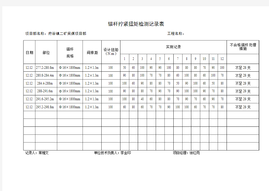 锚索、锚杆抗拔力扭矩力检测记录表