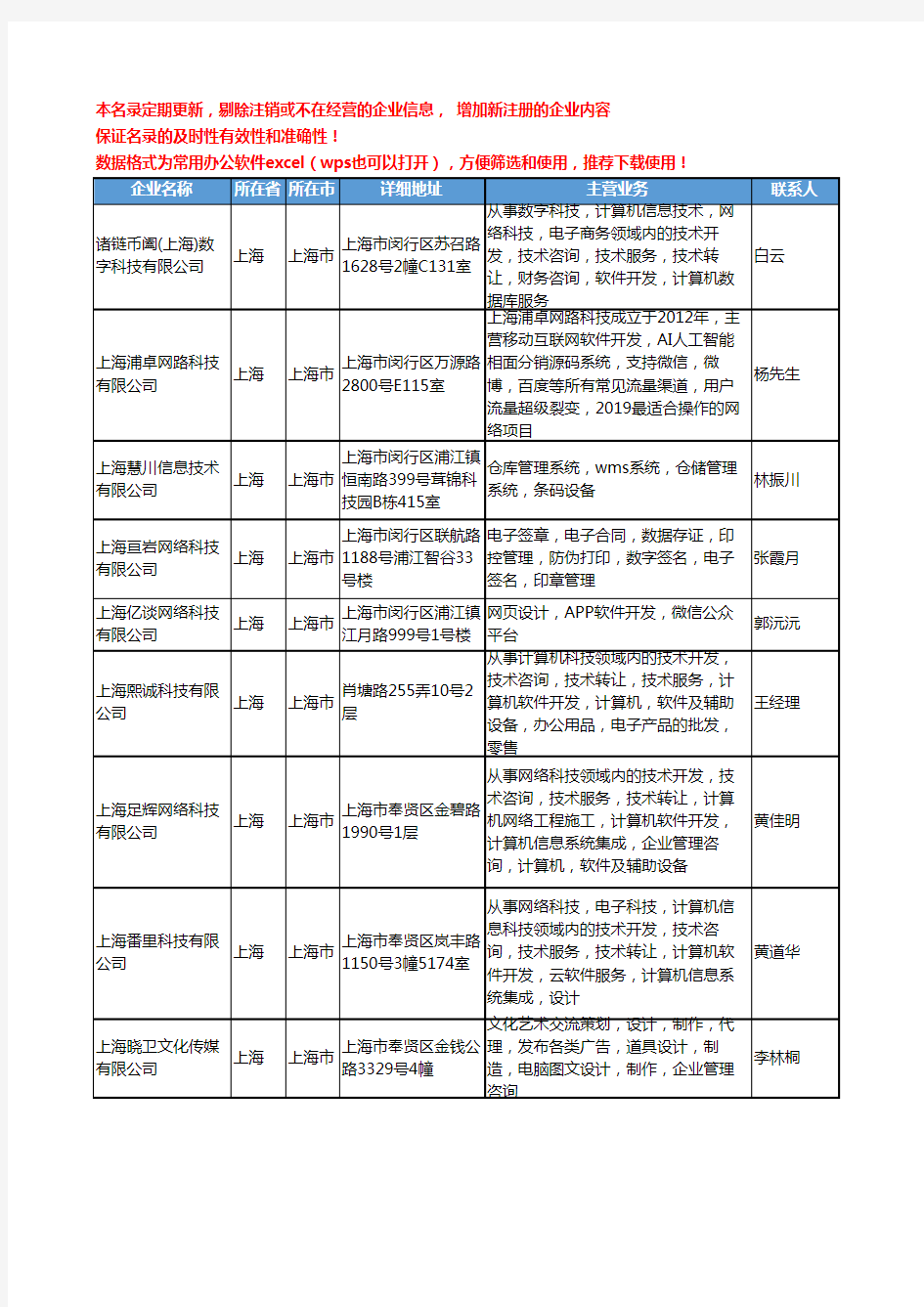 2020新版上海市软件开发工商企业公司名录名单黄页联系方式大全41家