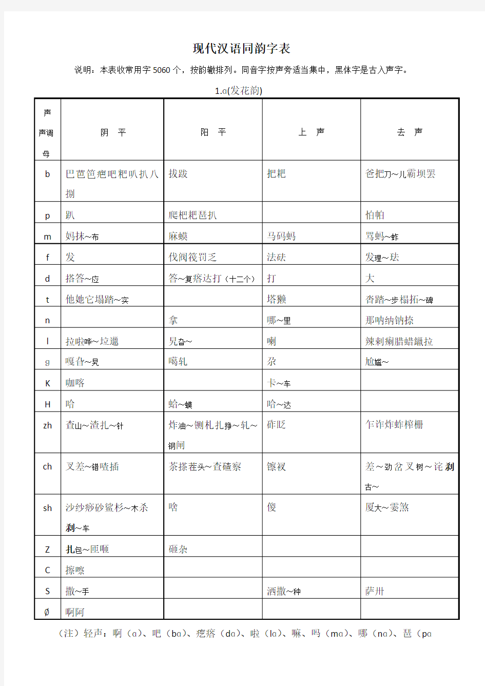 现代汉语同韵字表