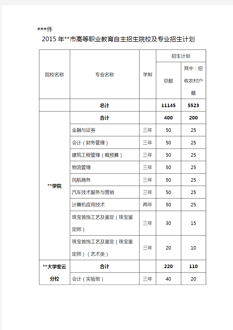 2015年北京市高等职业教育自主招生院校及专业招生计划【模板】